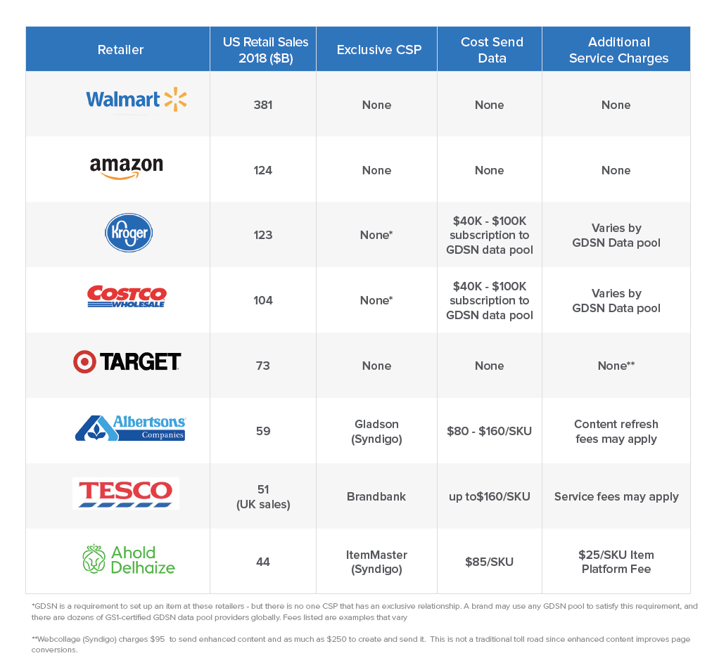 How Toll Roads Cost You on the Digital Shelf